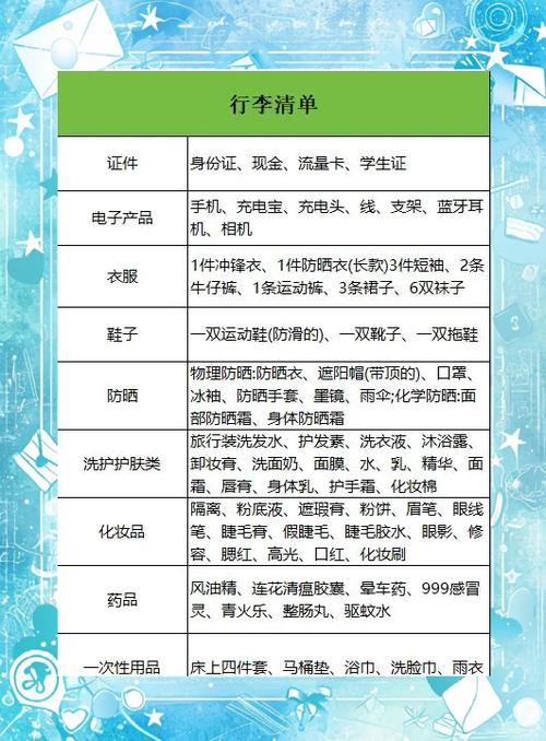 出门必备清单一览表