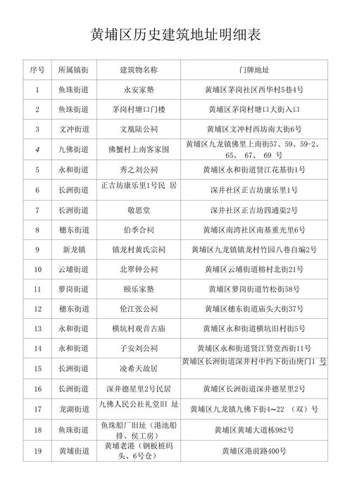 拼多多怎么加地址信息
