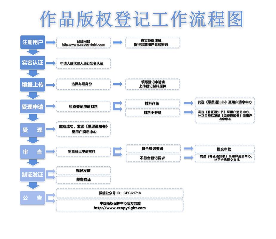 云梦短剧4680卖一级版权的流程详解和