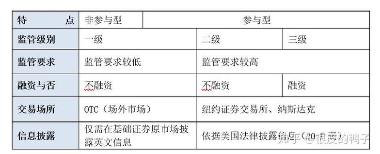 中国存托凭证有哪几只