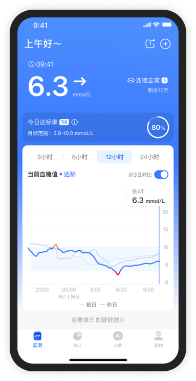 欧态动态血糖仪准确度怎么样