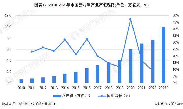 中国十大万亿产业游戏截图
