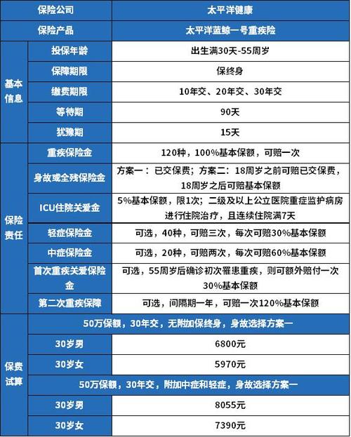 大病保险每年交多少钱