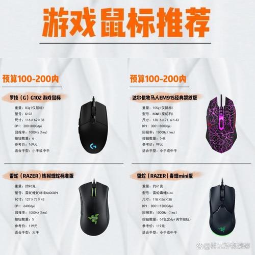 玩射击游戏鼠标dpi高好还是低好