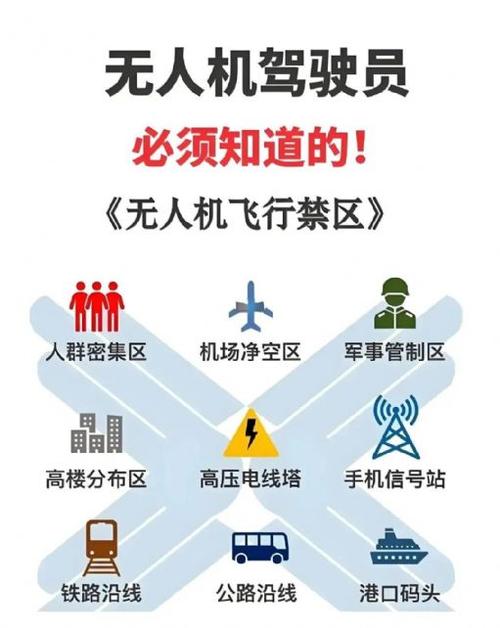 如何考无人机驾照
