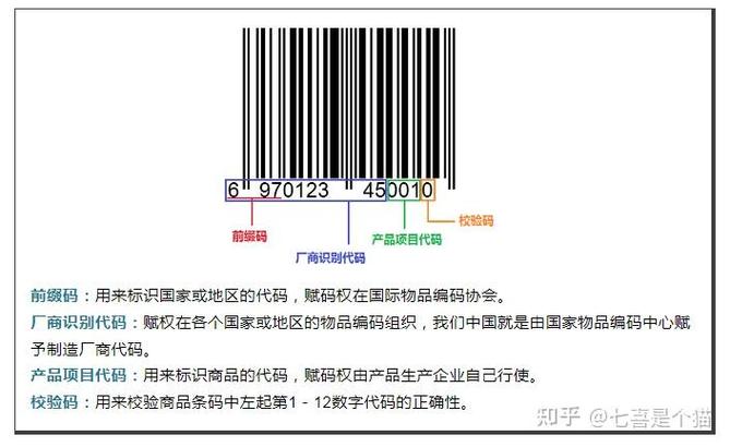 条形码申请流程及费用