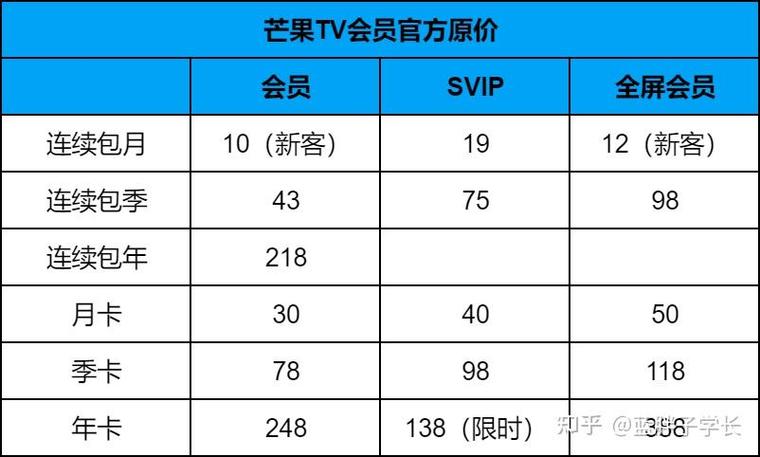 芒果TV会员体验项目从哪购买缩略图