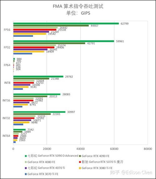 RTX4070Ti和RTX5070Ti哪个更值得买截图