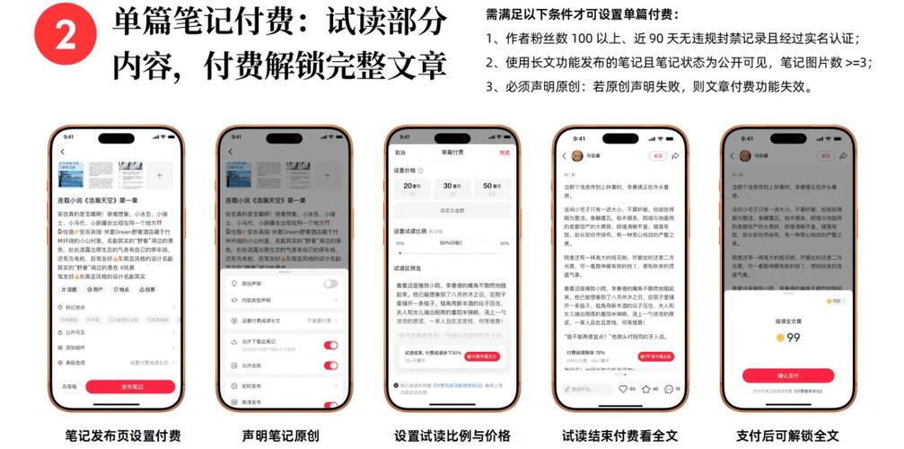 起点付费章节是永久解锁嘛