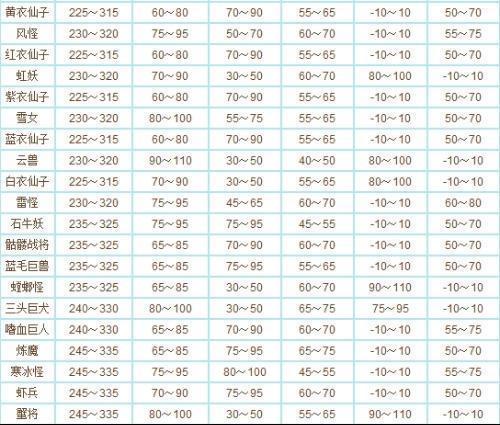 问道宠物1级继承154级