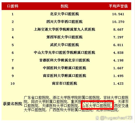 省立好还是齐鲁医院好