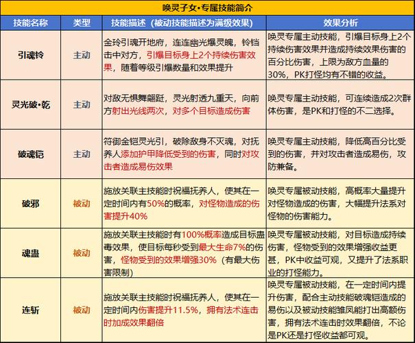 qq三国子女四卓越属性怎么看