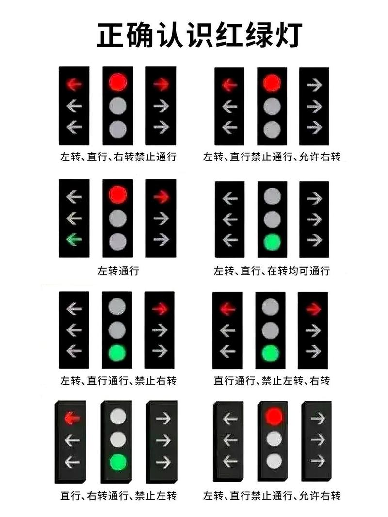 红绿灯三个灯顺序