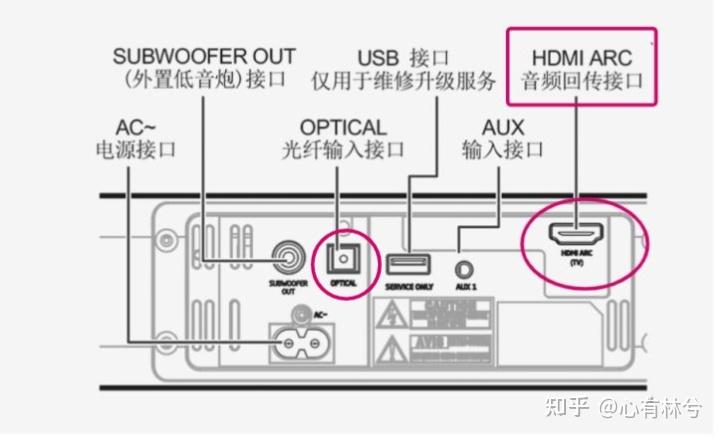 投影仪连接功放示意图