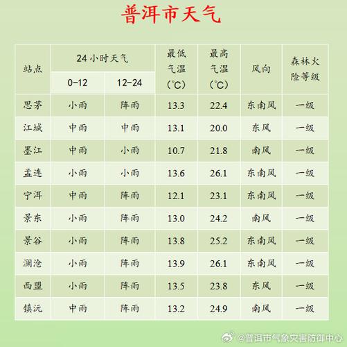 本地最近40天天气预报