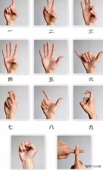 猜拳代表什么数字