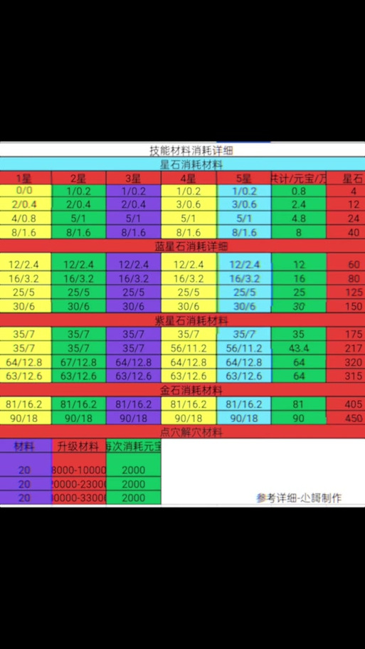 派派四大代充机构