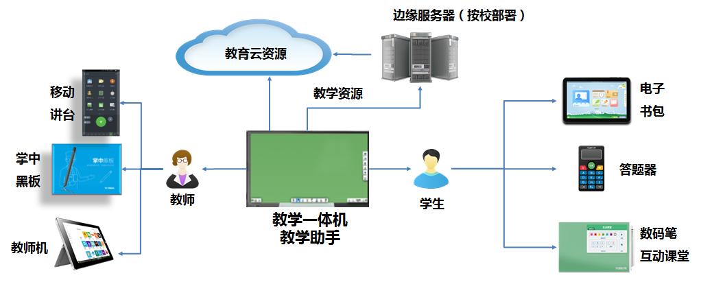家用黑板有必要买吗