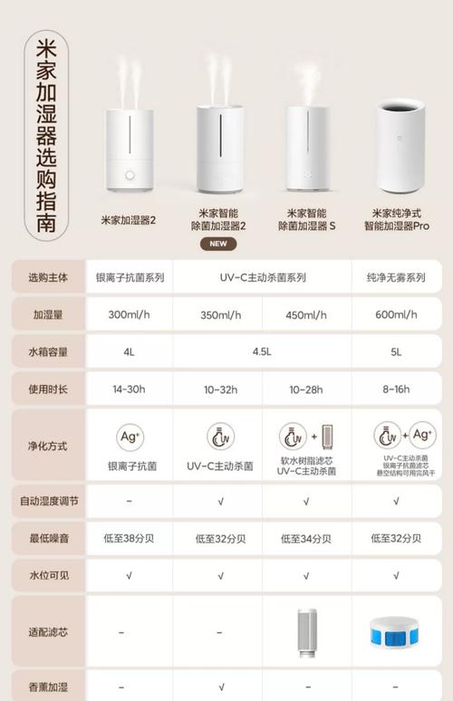 小米加湿器灯光怎么关