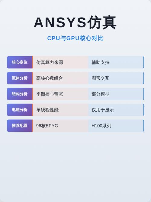 ansys软件对cpu和显卡要求
