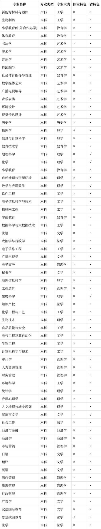 师范有什么专业
