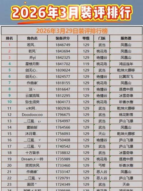 最热门的端游排行榜