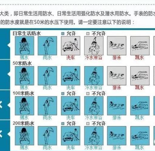 苹果手表防水等级