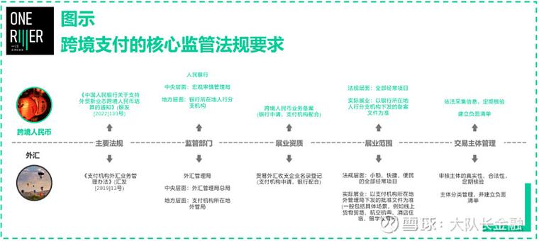 第三方支付归哪里监管