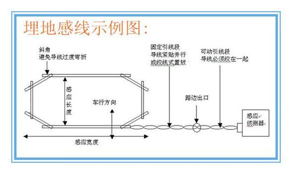 地感线圈安装位置及距离道闸
