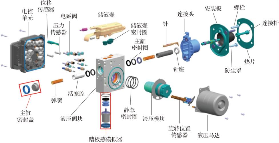 汽车EHB的工作原理