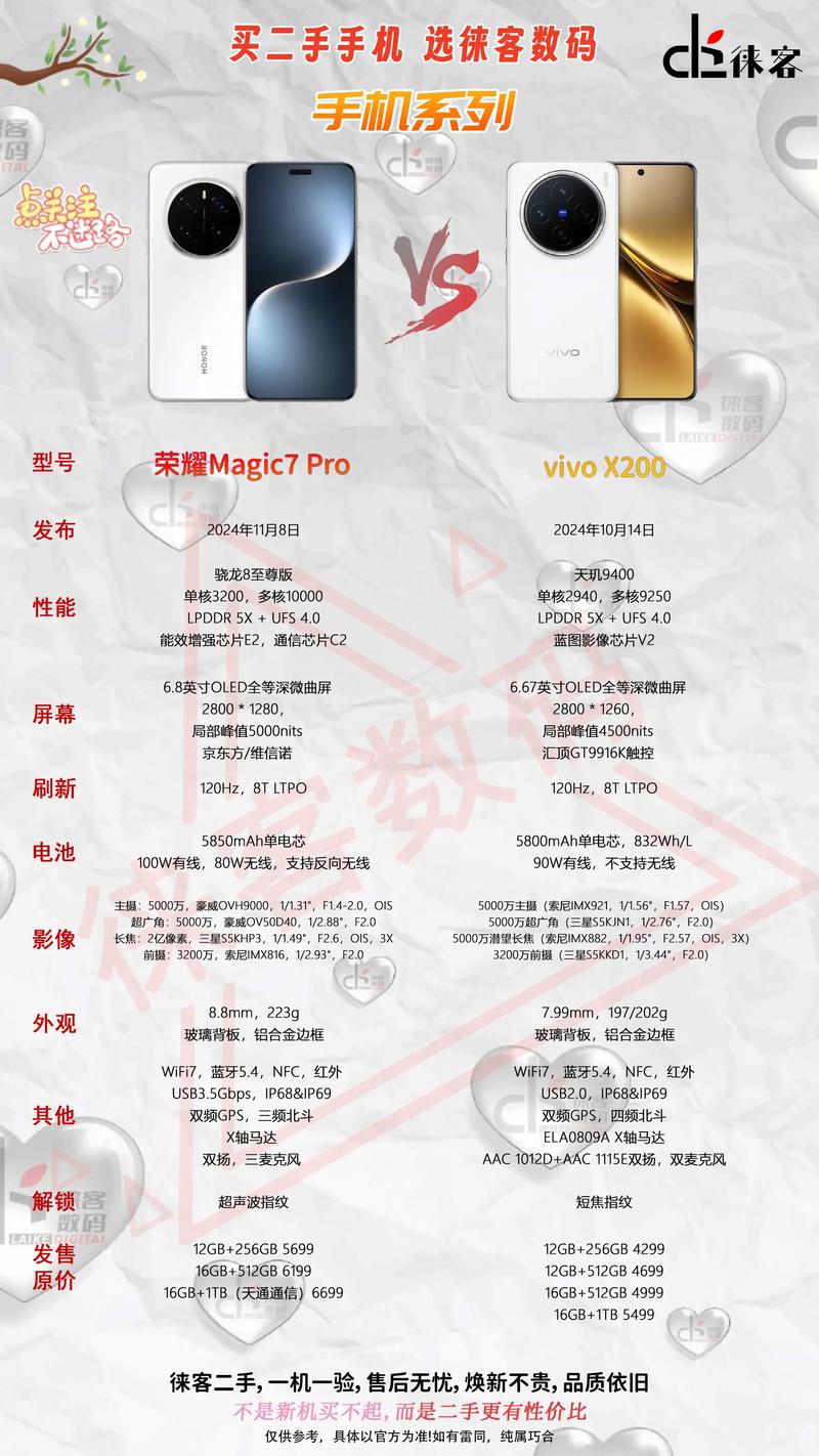 vivo手机拍照参数设置