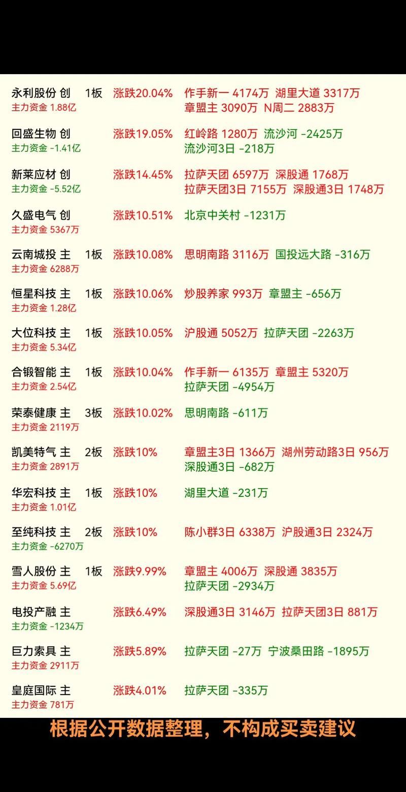百家财富网龙虎榜