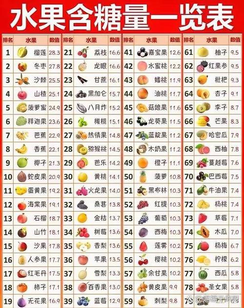 低糖水果一览缩略图
