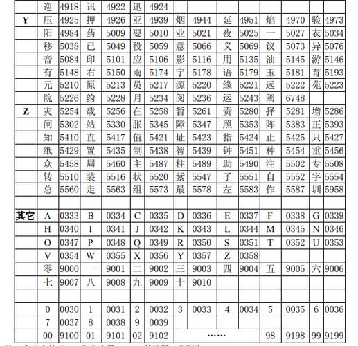 汉字区位码转换器
