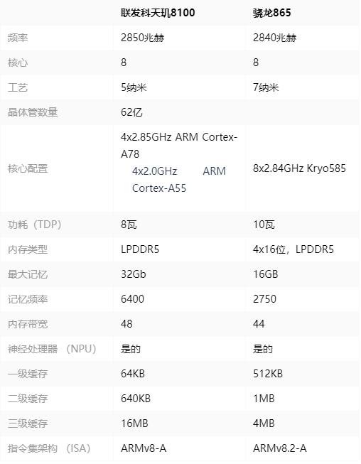 骁龙865处理器参数