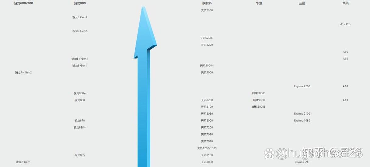 手机芯片性能排行2024
