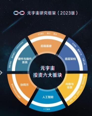 2020-2021年元宇宙发展研究报告