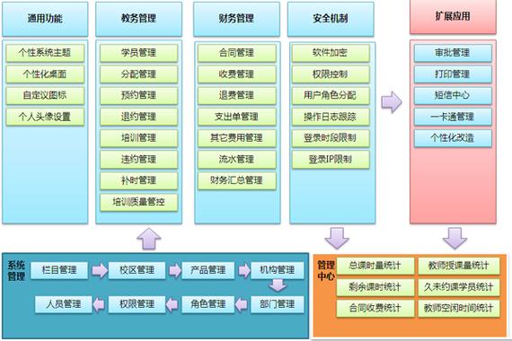 青果软件学院教务网络管理系统缩略图