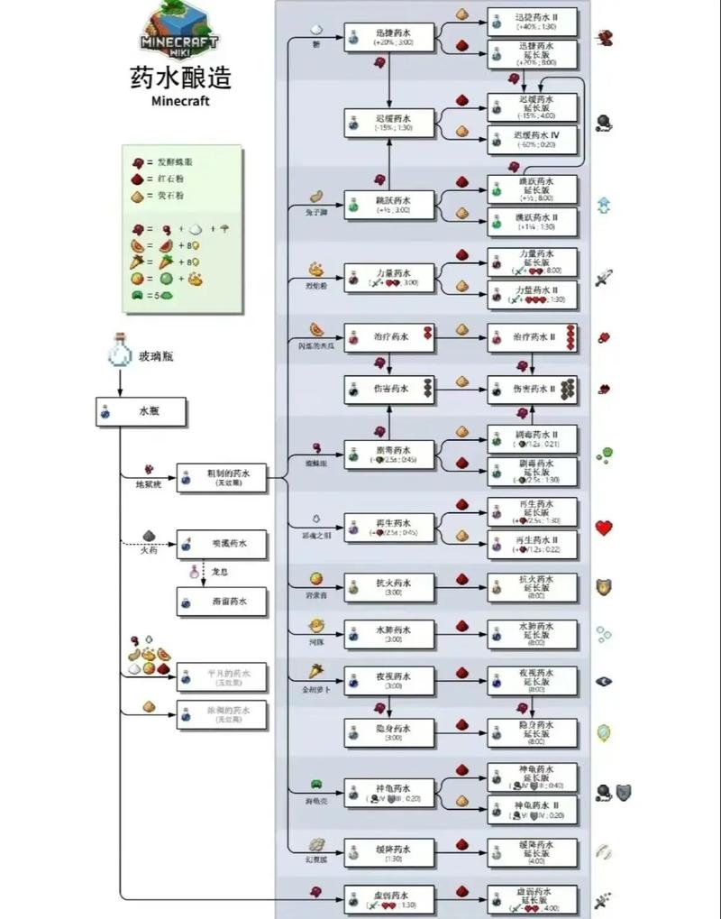 我的世界药水大全配方图片