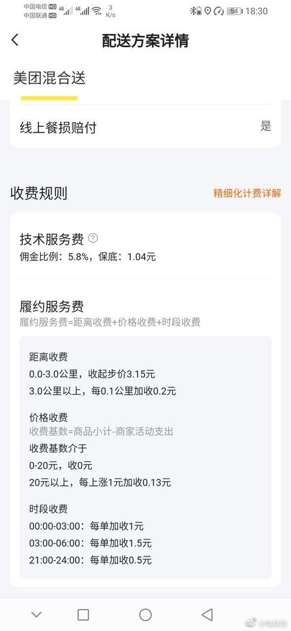美团外卖抽成规则缩略图