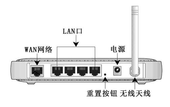 路由器重置按钮