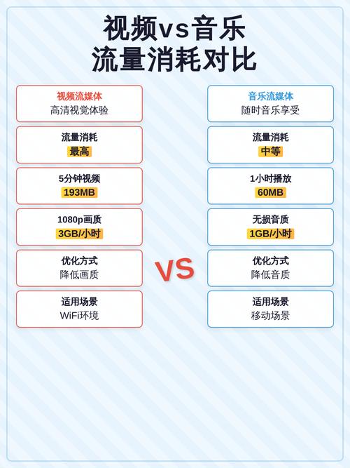 qq音乐怎样免流量听歌