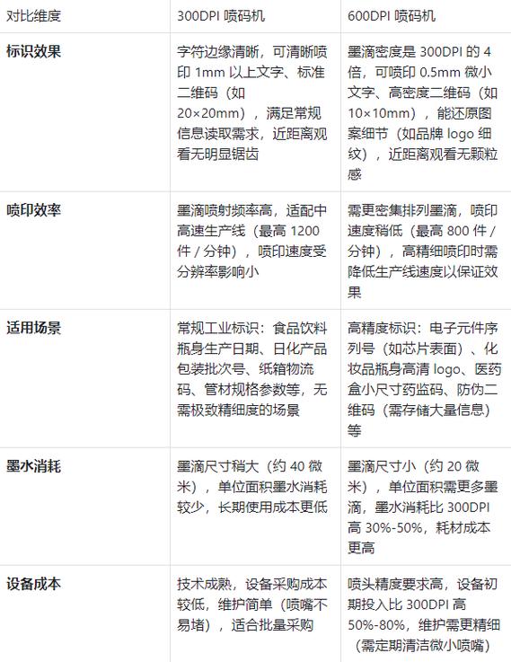 300dpi像素的宽和高