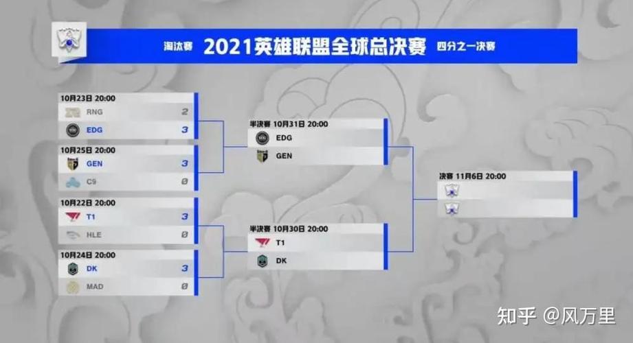 英雄联盟s12全部赛程结果