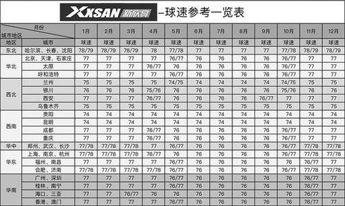 羽毛球球速怎么选
