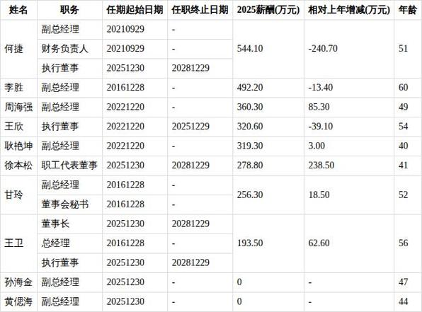 顺丰年薪百万什么级别