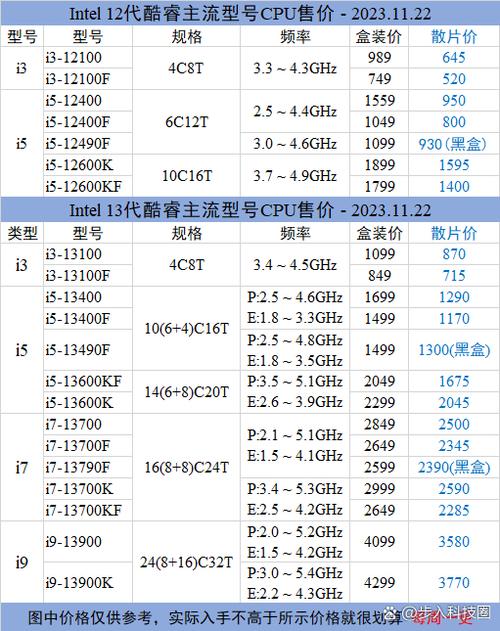 工程版CPU会比正版便宜多少