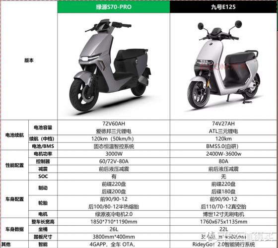 绿源电动车价格及图片缩略图