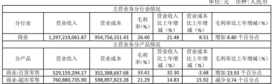 链正集团现在什么状况