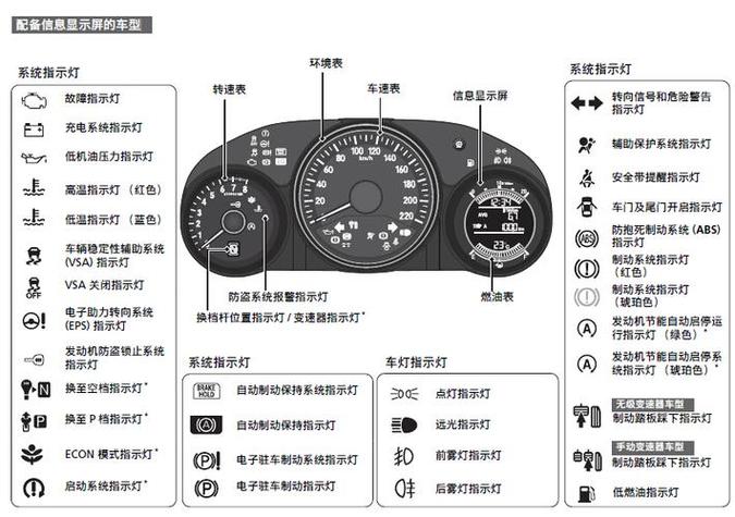 缤智仪表盘指示灯图解